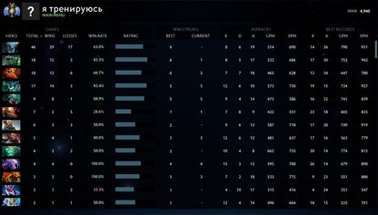 Divine II |  MMR: 4940 - Behavior: 10000