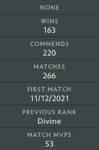 Divine I |  MMR: 4780 - Behavior: 9297