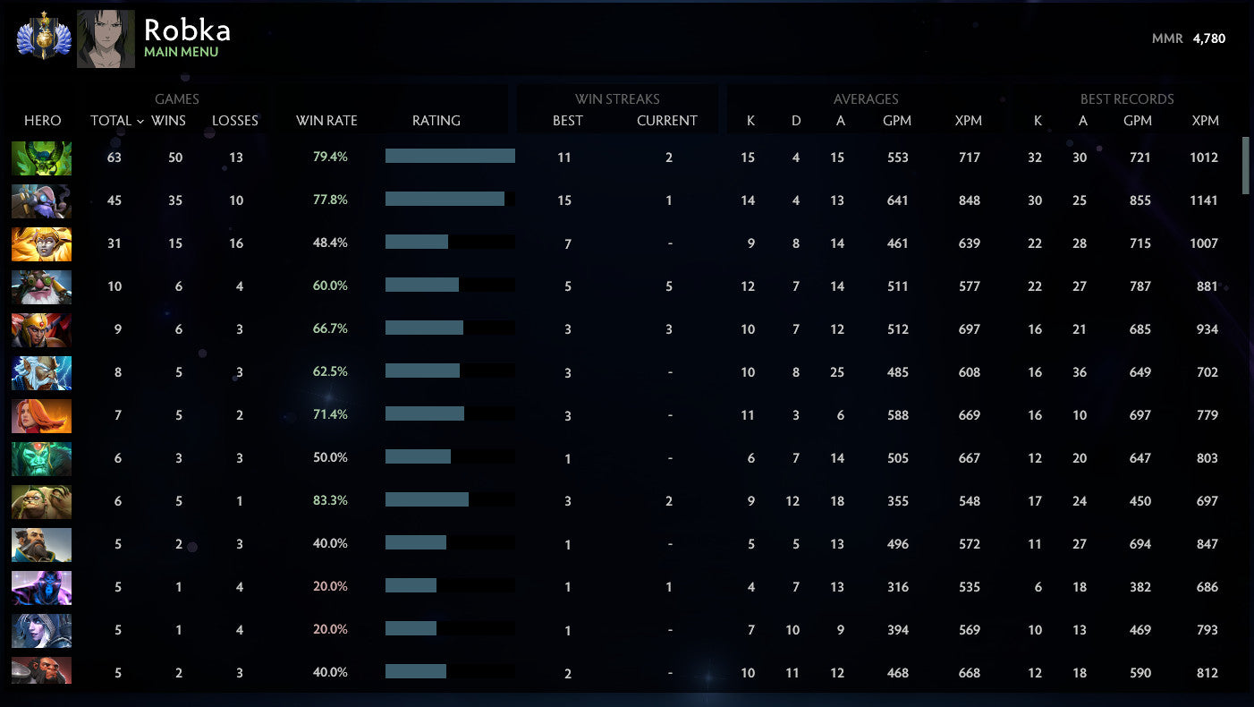 Divin I | MMR : 4780 - Comportement : 9297