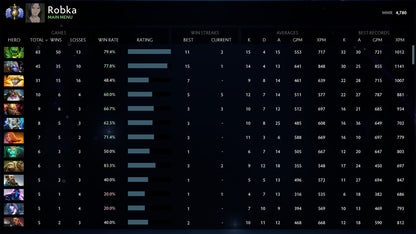 Divine I |  MMR: 4780 - Behavior: 9297