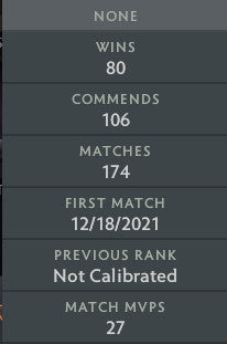 Ancient II |  MMR: 4060 - Behavior: 10000