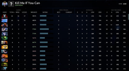 Ancient II |  MMR: 4060 - Behavior: 10000