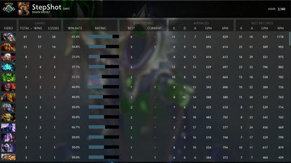 Croisé V | MMR : 2160 - Comportement : 10000