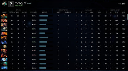 Croisé IV | MMR : 2140 - Comportement : 9850