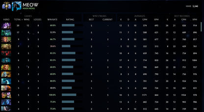 Divine IV |  MMR: 5240 - Behavior: 8971