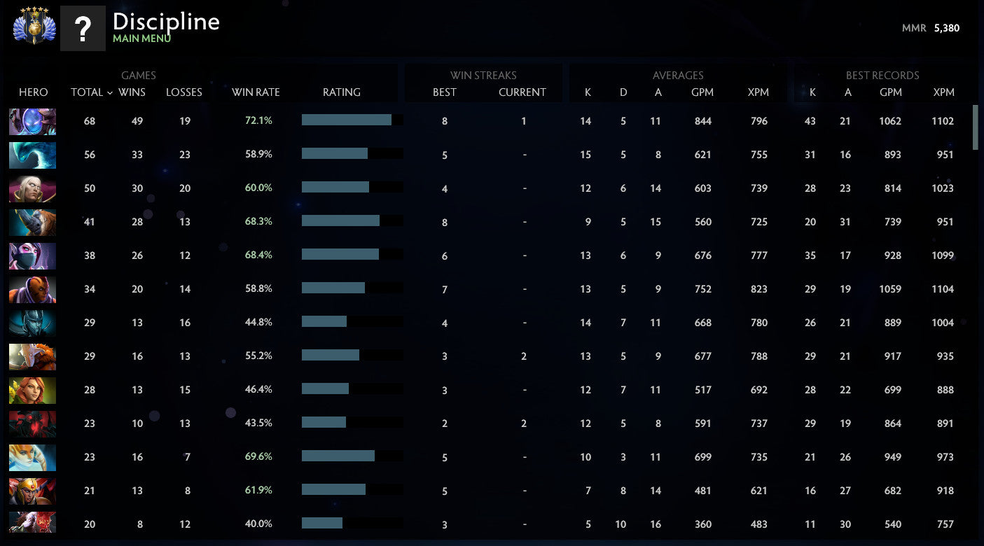 Divin V | MMR : 5380 - Comportement : 9950