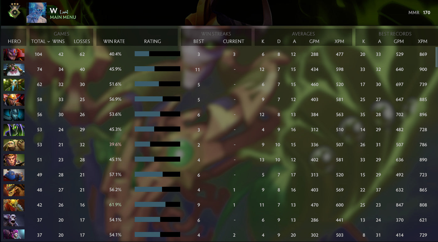 Héraut III | MMR : 170 - Comportement : 10000