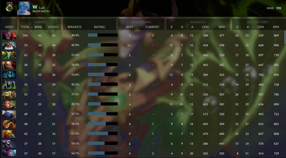 Héraut III | MMR : 170 - Comportement : 10000