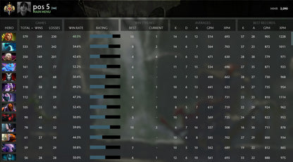 Légende I | MMR : 3090 - Comportement : 9840