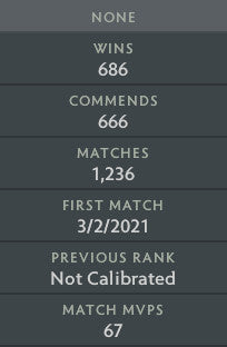 Gardien I | MMR : 810 - Comportement : 8940