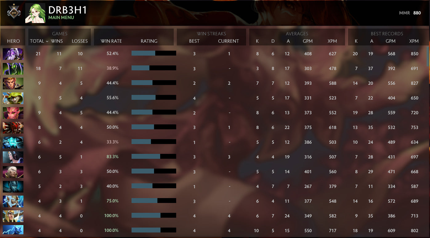 Gardien I | MMR : 880 - Comportement : 10000