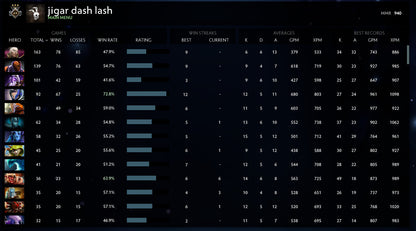 Guardian III | MMR: 940 - Behavior: 10000