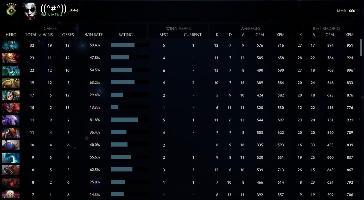 Herald III | MMR: 660 - Behavior: 10000