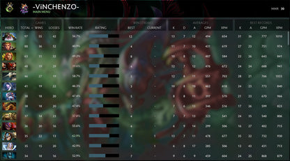 Herald II | MMR: 30 - Behavior: 9170