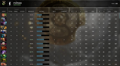 Herald V | MMR: 650 - Behavior: 9655