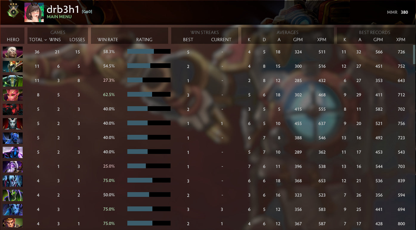 Héraut III | MMR : 380 - Comportement : 9895