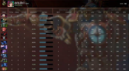 Héraut III | MMR : 380 - Comportement : 9895