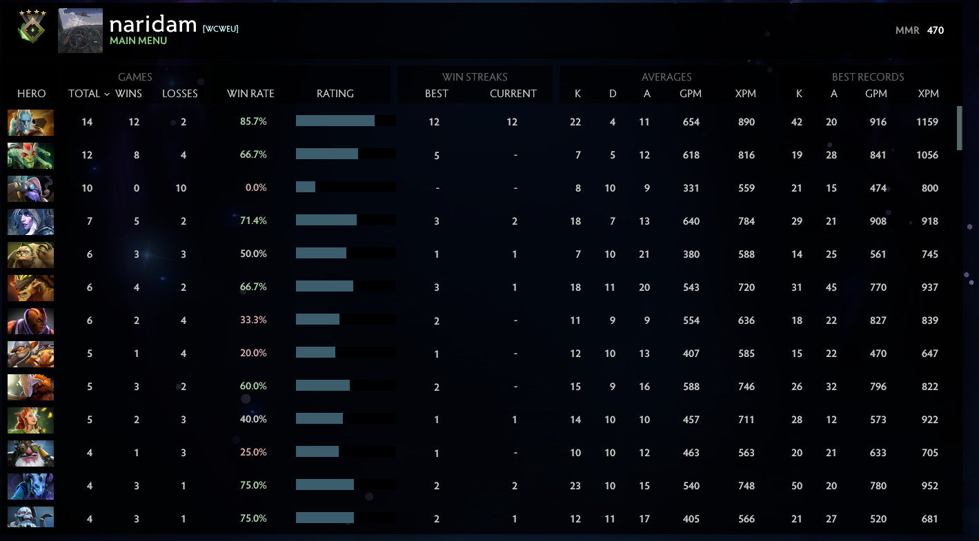 Herald IV | MMR: 470 - Behavior: 10000
