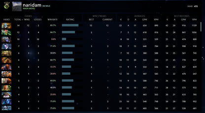 Herald IV | MMR: 470 - Behavior: 10000
