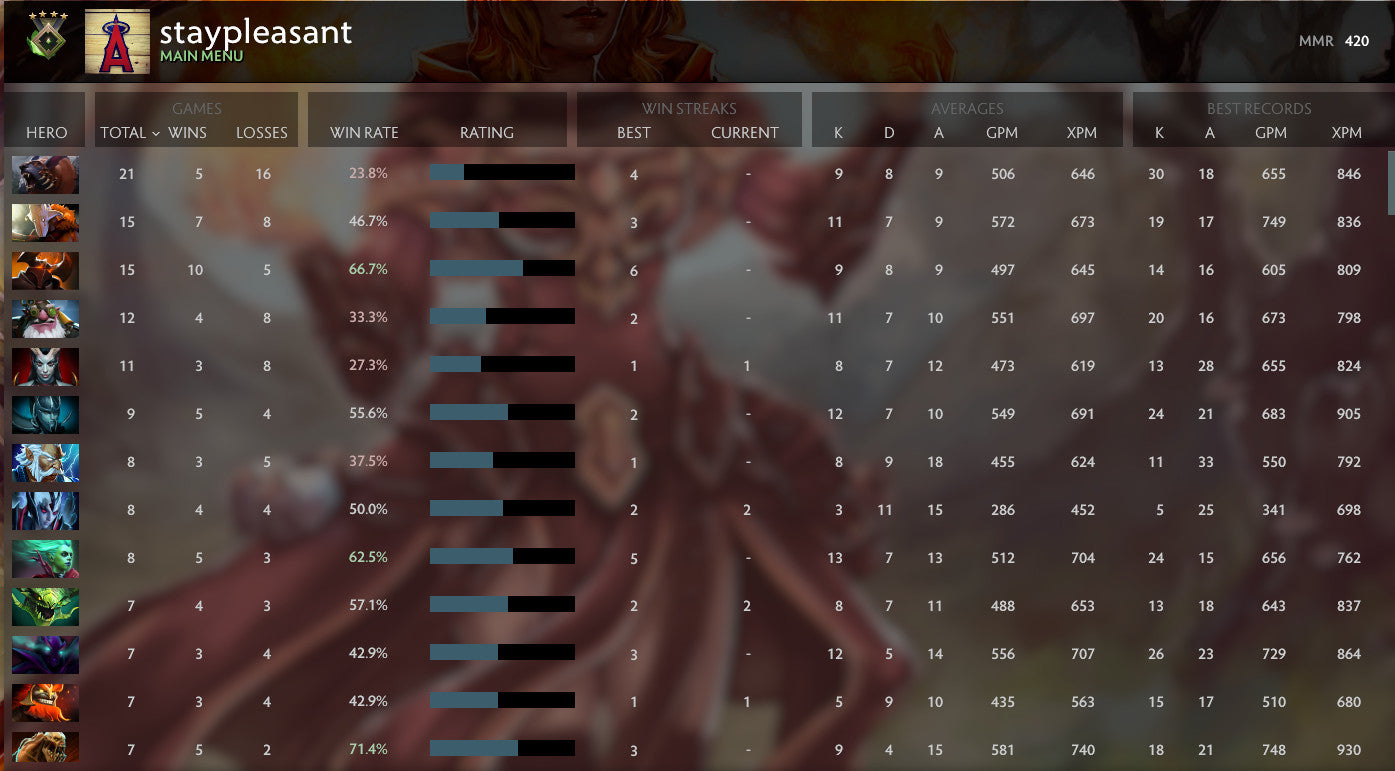Herald IV | MMR: 420 - Behavior: 10000
