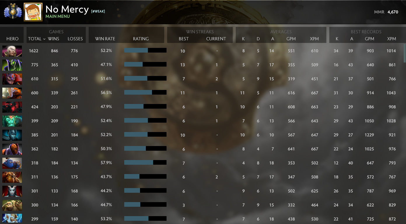 Divine II | MMR: 4670 - Behavior: 10000