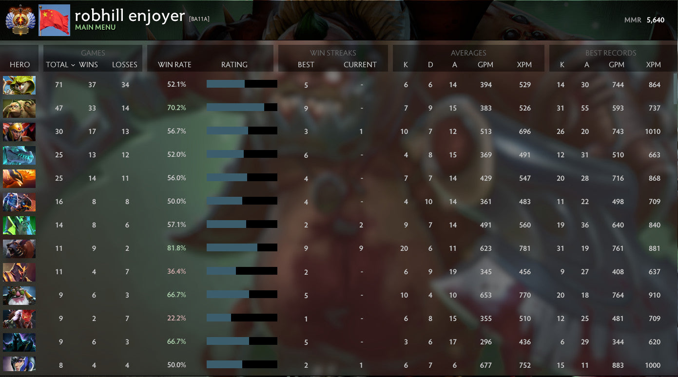 Immortel | MMR : 5640 - Comportement : 10000