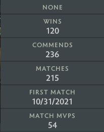 Divin II | MMR : 4820 - Comportement : 9850