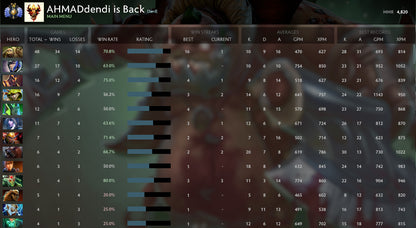 Divine II | MMR: 4820 - Behavior: 9850