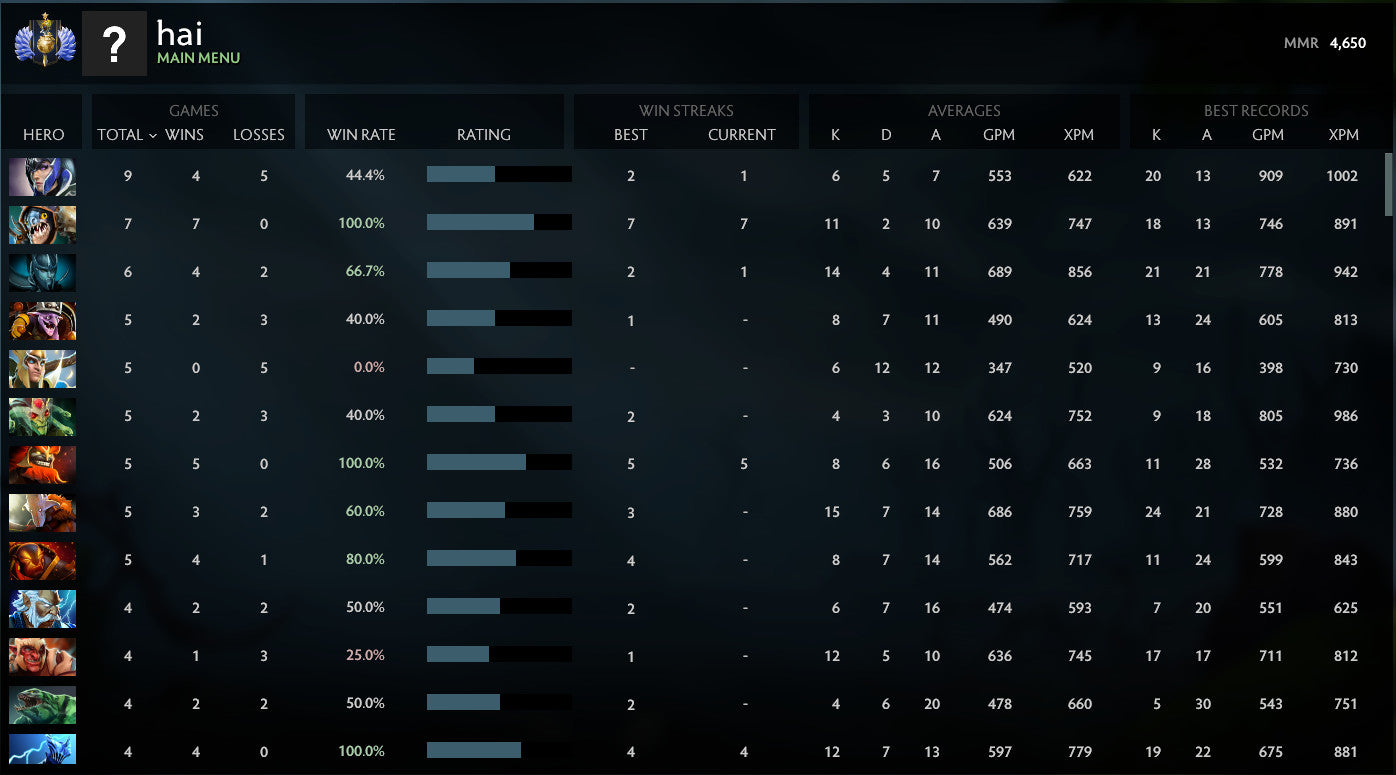 Divin I | MMR : 4650 - Comportement : 9840