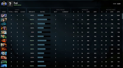 Divine I | MMR: 4650 - Behavior: 9840