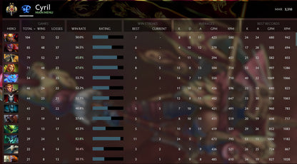 Légende II | MMR : 3310 - Comportement : 8860