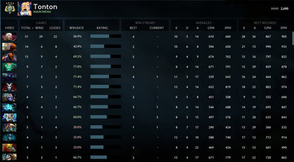 Archonte IV | MMR : 2690 - Comportement : 10000