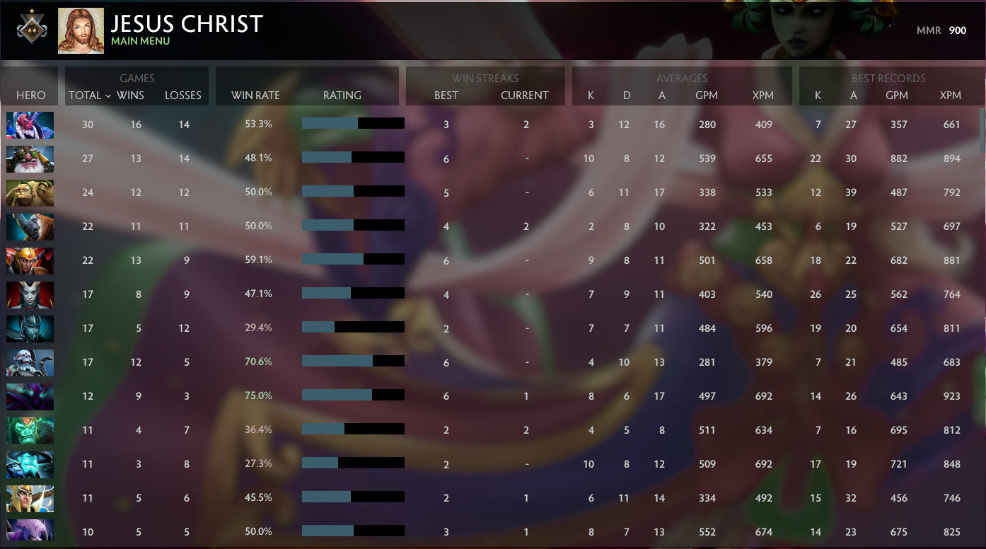 Gardien I | MMR : 900 - Comportement : 9615