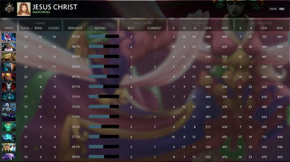 Gardien I | MMR : 900 - Comportement : 9615