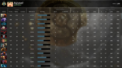 Archonte Ier | MMR : 2380 - Comportement : 10000