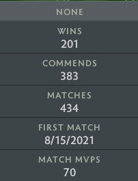 Ancient II | MMR: 3870 - Behavior: 6927