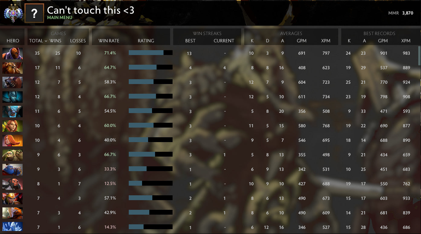 Ancient II | MMR: 3870 - Behavior: 6927