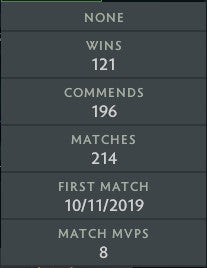 Ancient IV | MMR: 4360 - Behavior: 10000