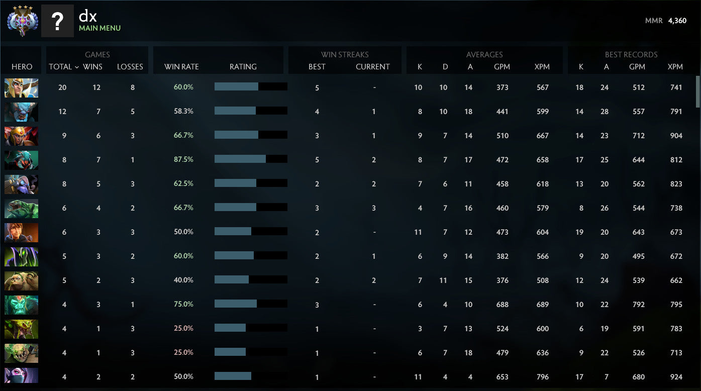 Ancient IV | MMR: 4360 - Behavior: 10000