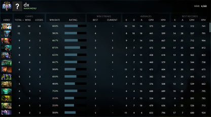 Ancient IV | MMR: 4360 - Behavior: 10000