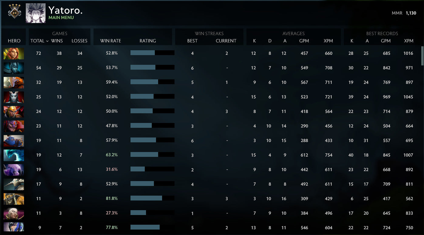 Gardien IV | MMR : 1130 - Comportement : 10000