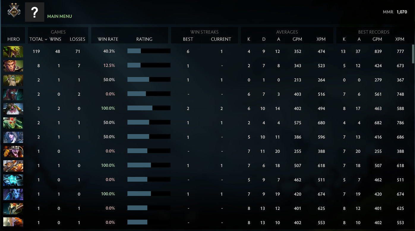 Gardien II | MMR : 1070 - Comportement : 9890