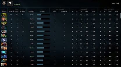 Gardien II | MMR : 1070 - Comportement : 9890