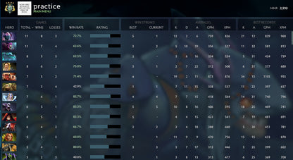 Archon IV | MMR: 2920 - Behavior: 9177