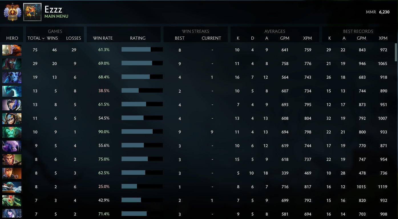 Immortal [ 1705 ] | MMR: 6230 - Behavior: 10000