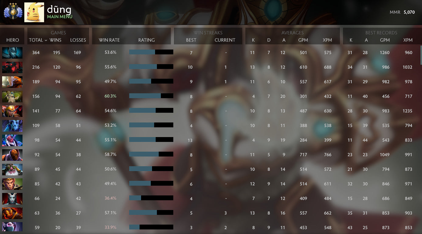 Divin III | MMR : 5070 - Comportement : 10000