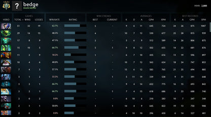 Archon IV | MMR: 2800 - Behavior: 7720