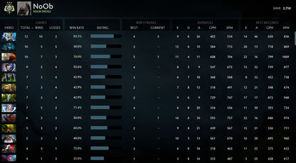 Archonte III | MMR : 2750 - Comportement : 10000