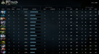 Archonte III | MMR : 2750 - Comportement : 10000