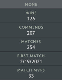 Gardien III | MMR : 1120 - Comportement : 10000